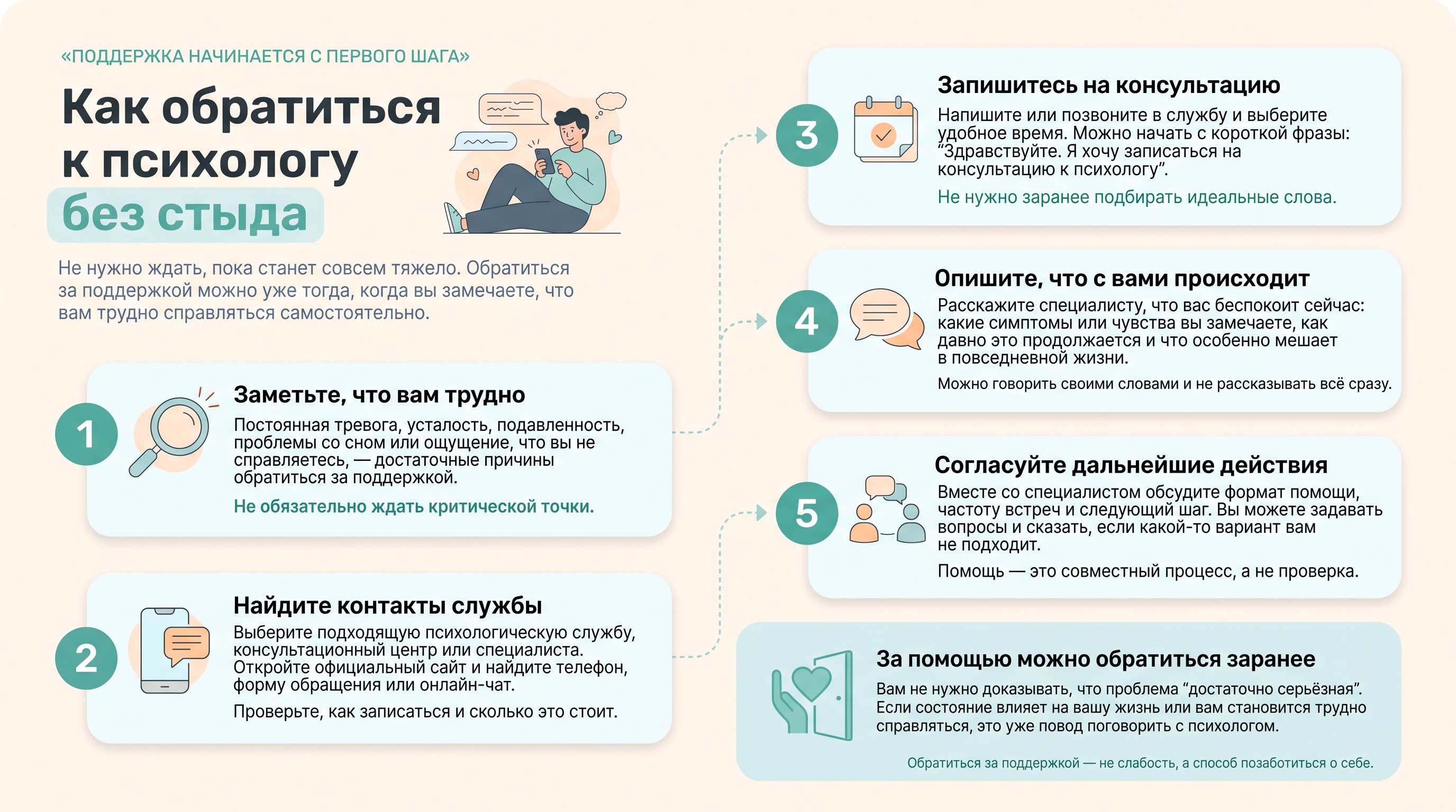 Обратиться за поддержкой - не слабость, а способ позаботиться о себе.