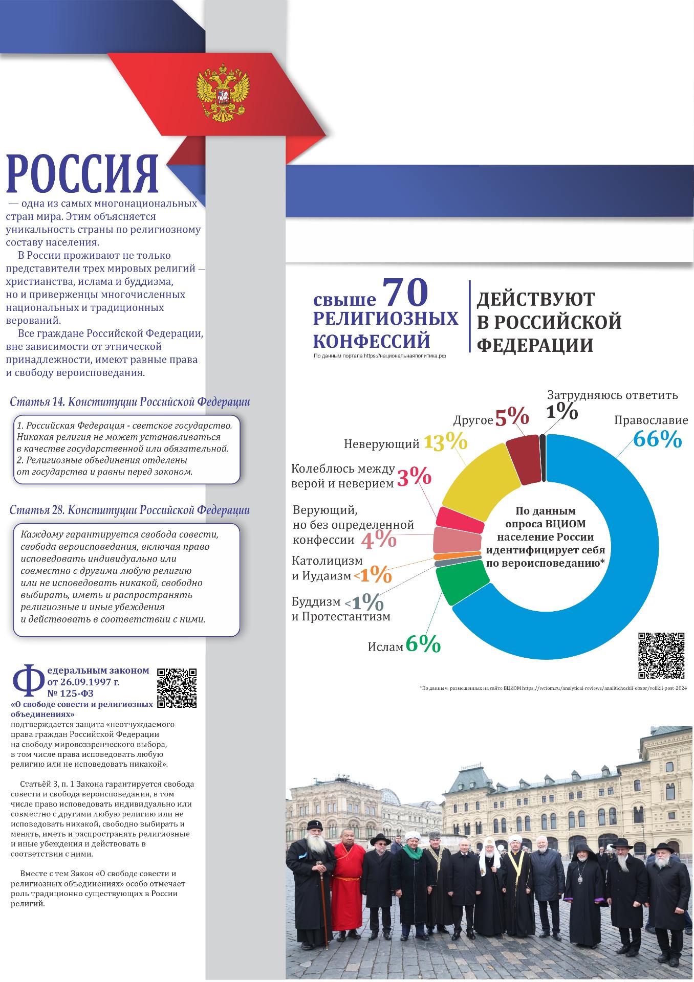 Многообразие духовных традиций Российской Федерации